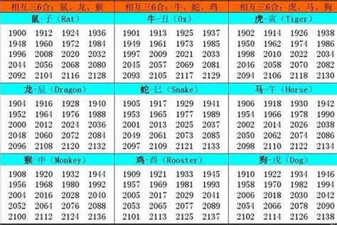 2002屬馬|2002 年出生属什么生肖